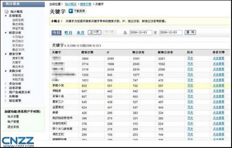内容编辑视角下,关键词排名监控的重要性