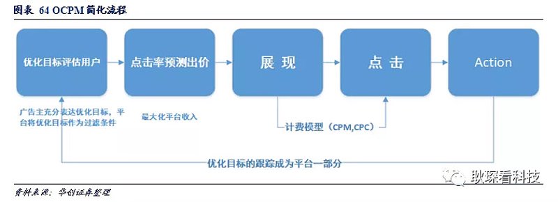 跳出率优化