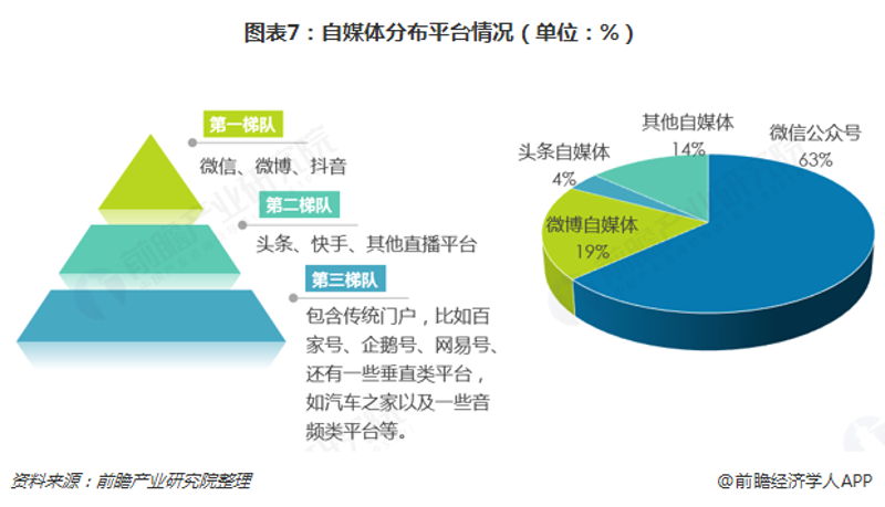 渠道流量对比